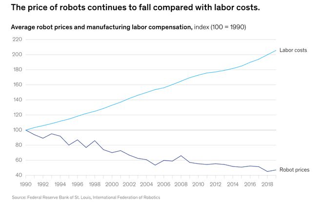 :留给人类能干的活只剩5年了!pg电子网站UC伯克利大牛预警(图4) :留给人类能干的活只剩5年了!pg电子网站UC伯克利大牛预警(图4)