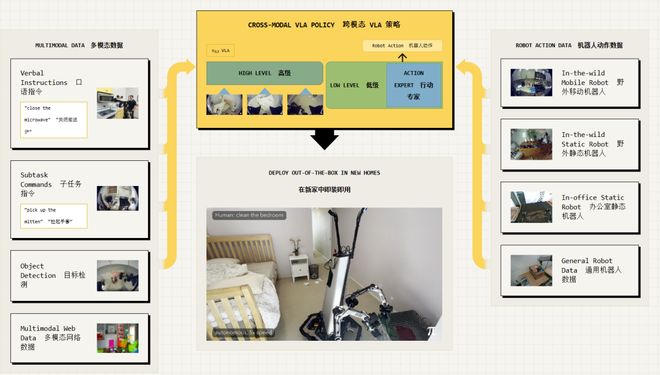 :留给人类能干的活只剩5年了!pg电子网站UC伯克利大牛预警(图6) :留给人类能干的活只剩5年了!pg电子网站UC伯克利大牛预警(图6)